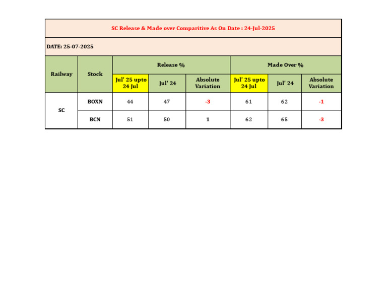 SC Release & Made Over Comparitive 25-07 | PDF
