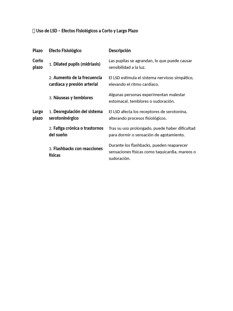 Uso de LSD | PDF