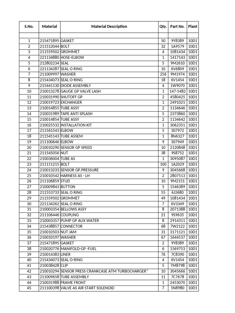 Pump GP Pre Lube Inventory List | PDF | Electrical Connector | Pump