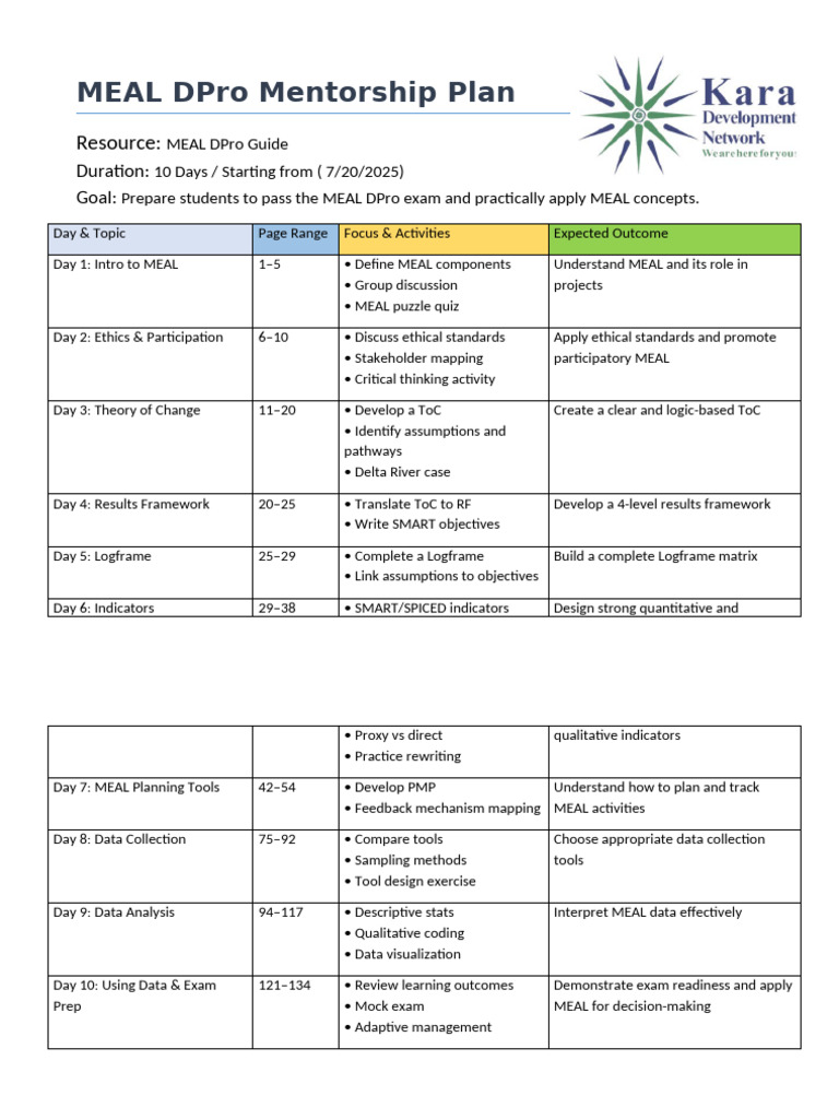 MEAL DPro Mentorship Plan | PDF | Methodology | Procedural Knowledge