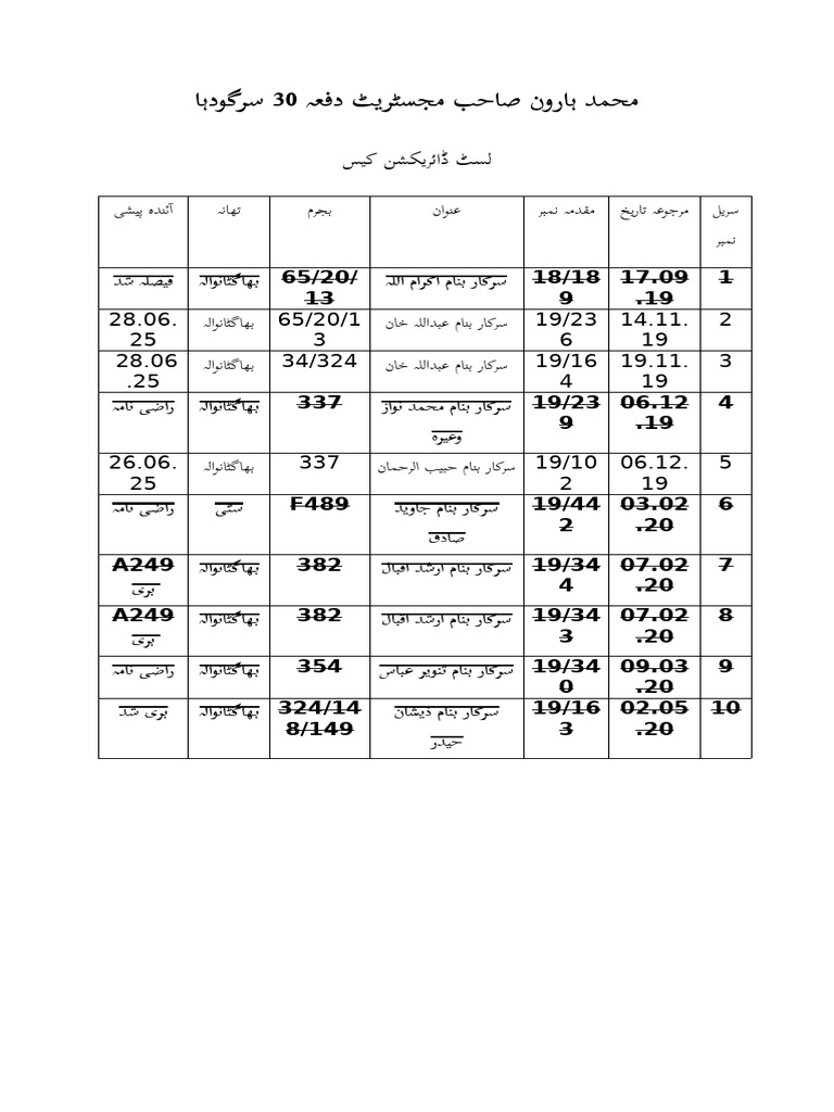 Direction Case List | PDF