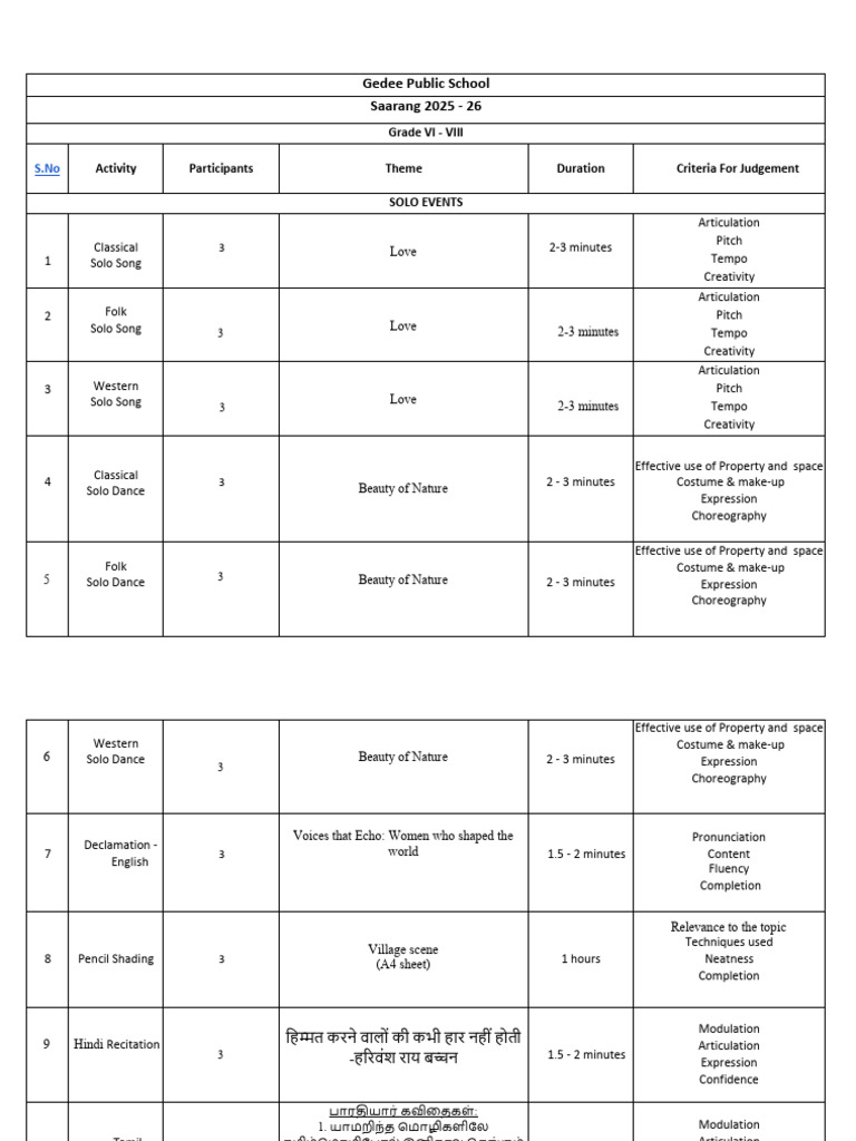 Saarang 2025-26 School Activities Guide | PDF | Choreography | Dances