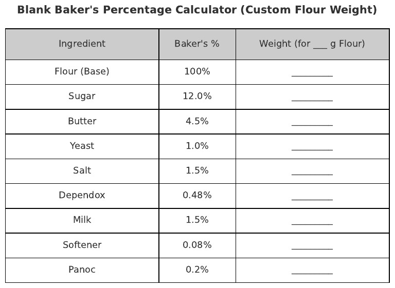 Blank Bakers Percentage Calculator | PDF