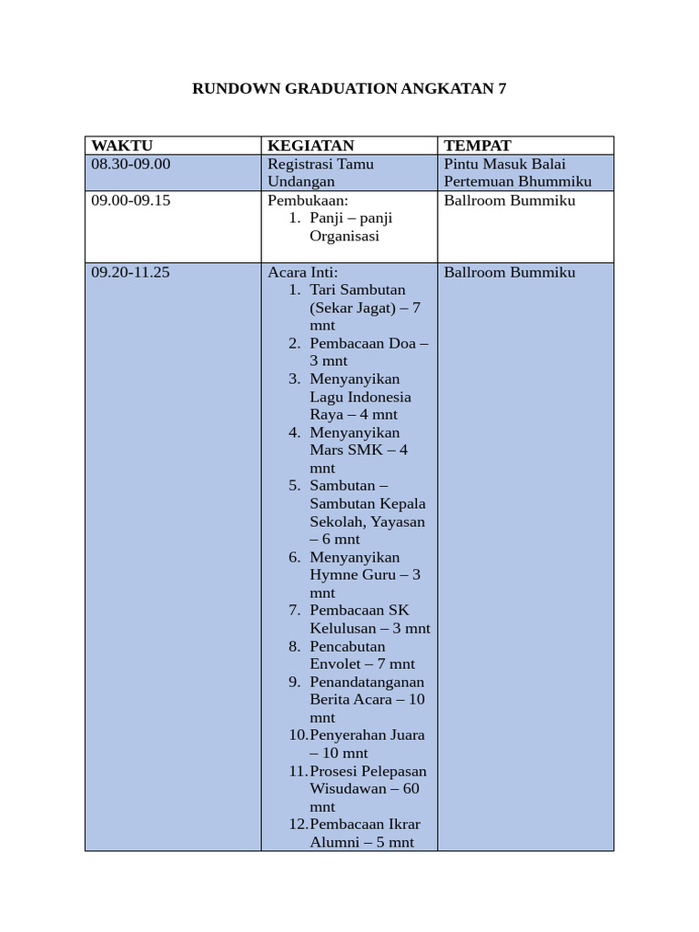 Rundown Graduation Angkatan 7 | PDF