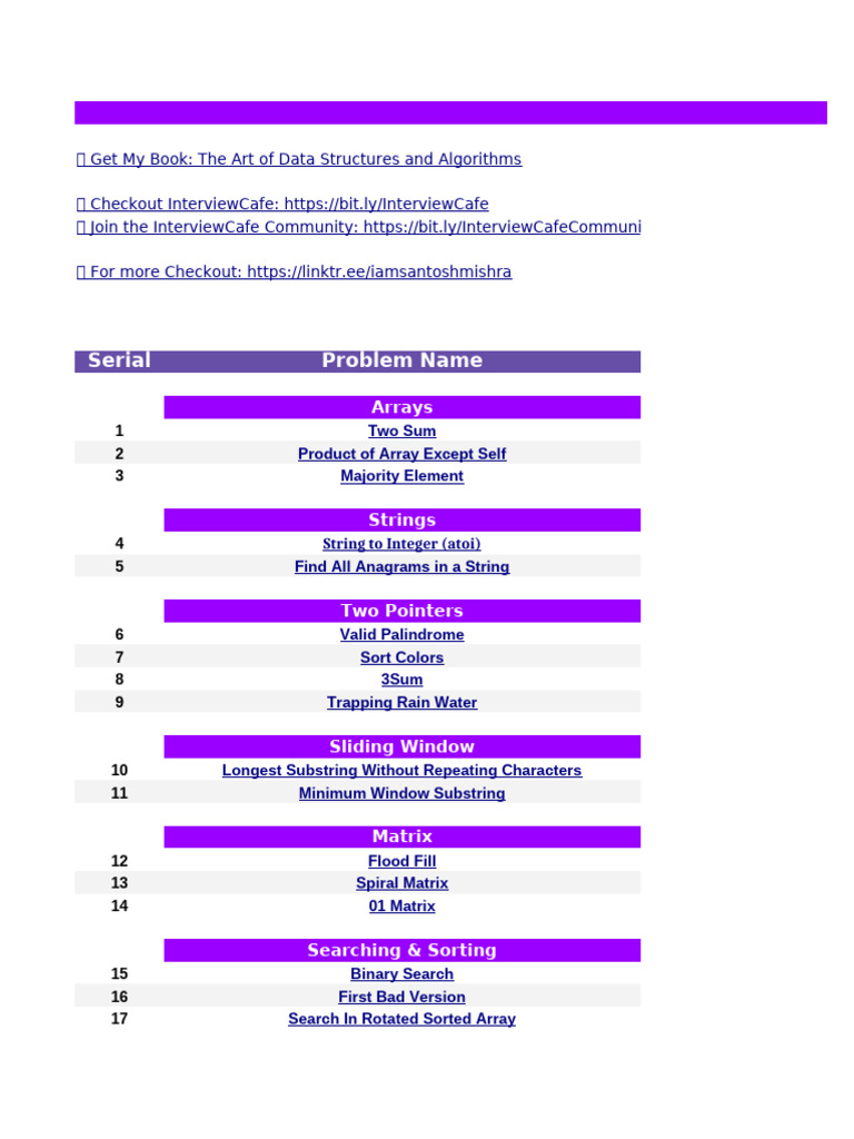 Grind 75 DSA Tracker Sheet | PDF | Algorithms And Data Structures ...