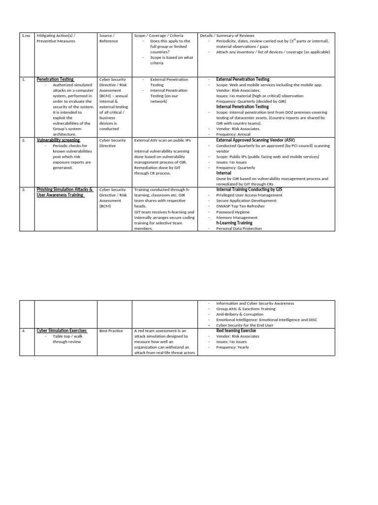 Cyber Security Preventive Measures Overview | PDF | Computer Security ...