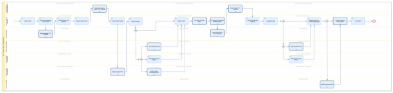 35F - Project Control - Capital Projects | PDF