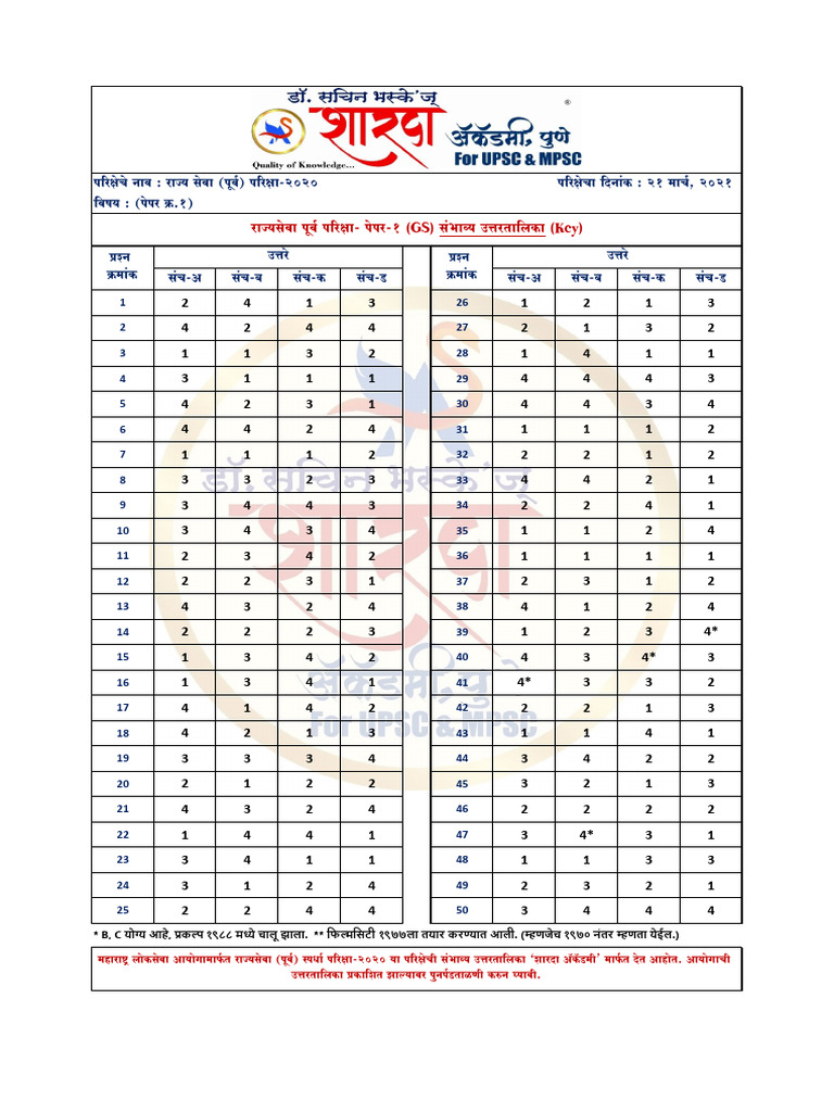 Amá Godm Nyd© N (Ajm-Nona-1 G Mì Cîmavm (BH$M | PDF