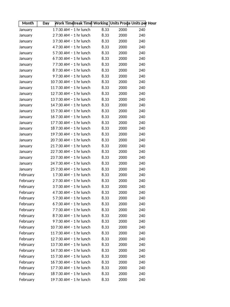 Monthly Work Hours and Production Data | PDF