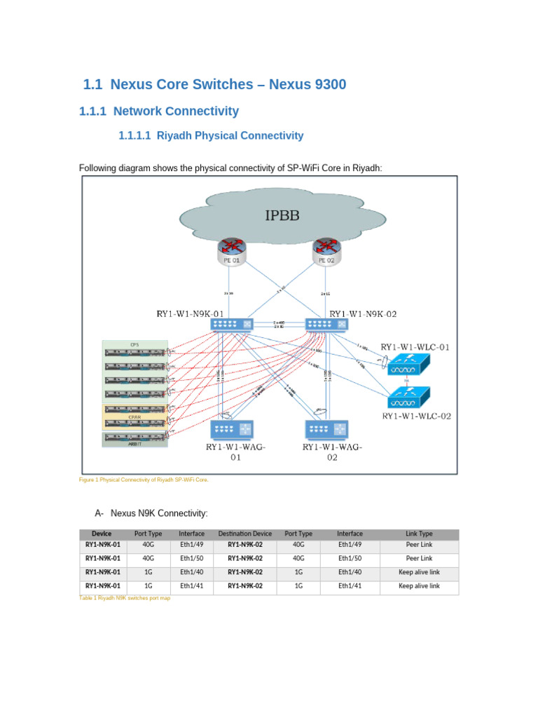 N9K DesignV0.60000000000 | PDF | Router (Computing) | Computer Network