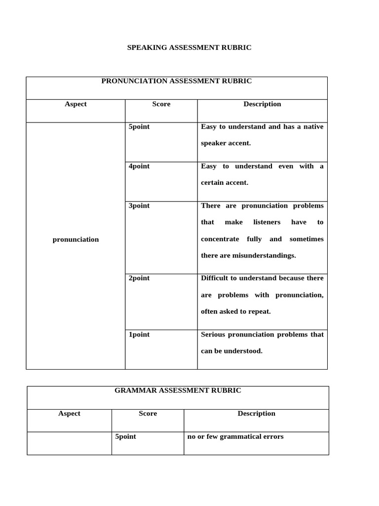 Speaking Assessment Rubric Fasella-1 | PDF | Fluency | Grammar