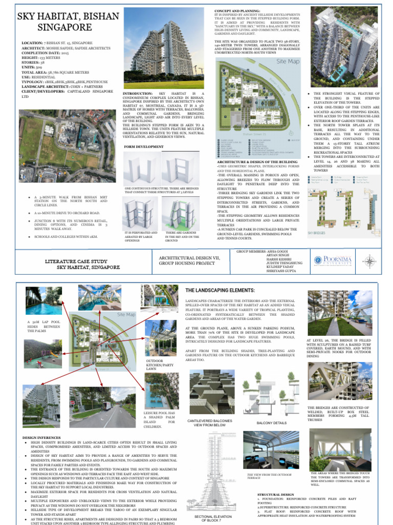 Sky Habitat: A Case Study in Design | PDF