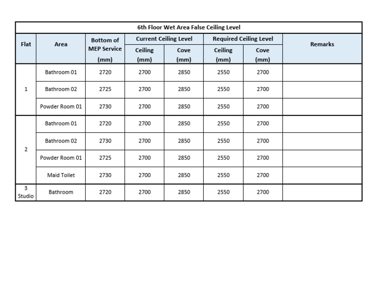 Ceiling Cove Measurements for Bathrooms | PDF