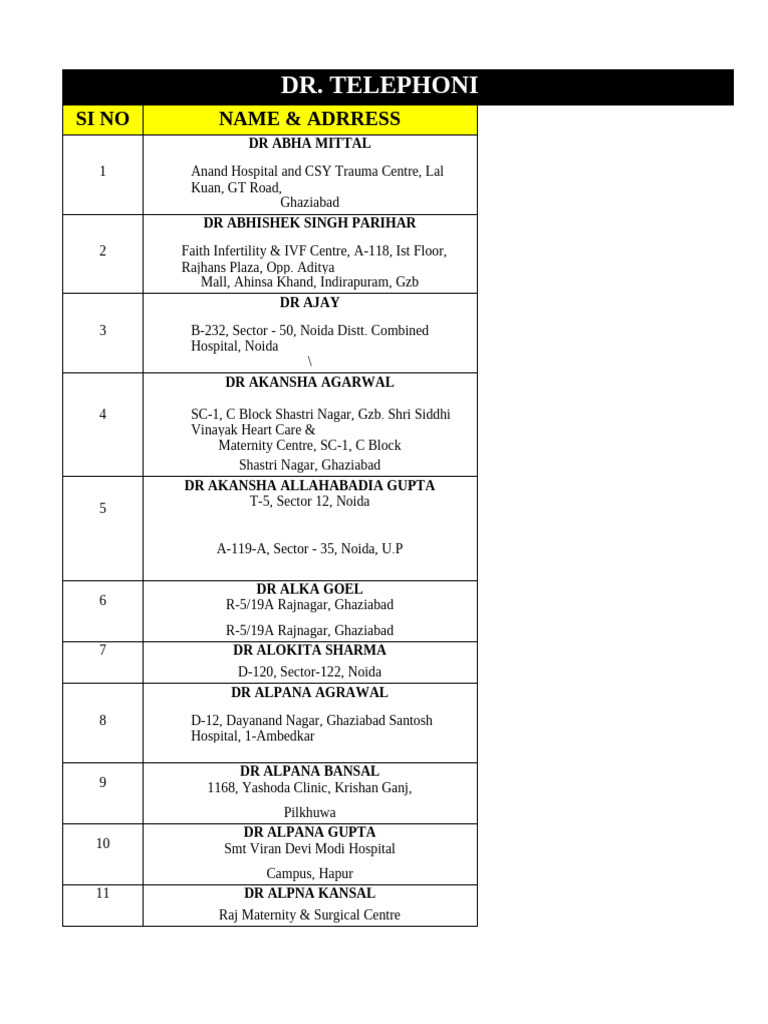 Doctors Telephonic Directory | PDF