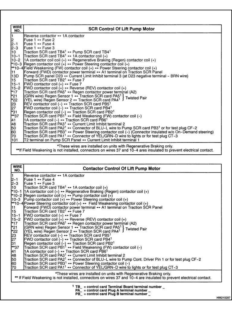 HM 210287 | PDF