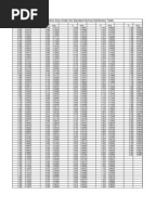 Normal distribution Table (Positive & Negative)