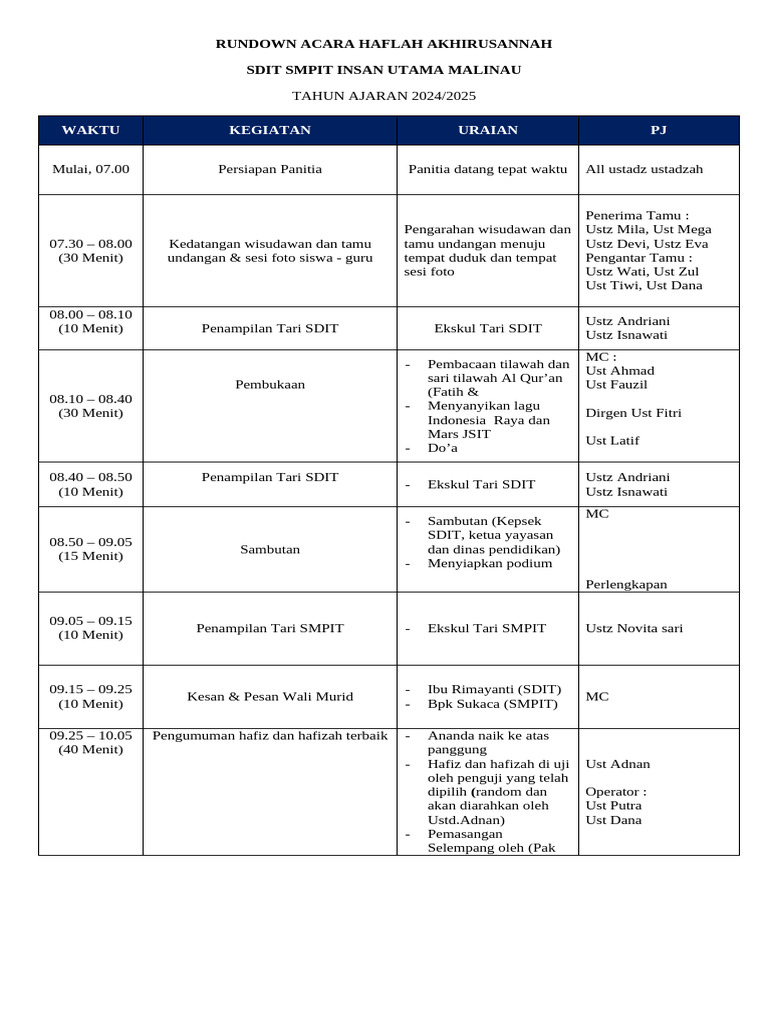 Rundown Haflah Akhirussanah 2024/2025 | PDF