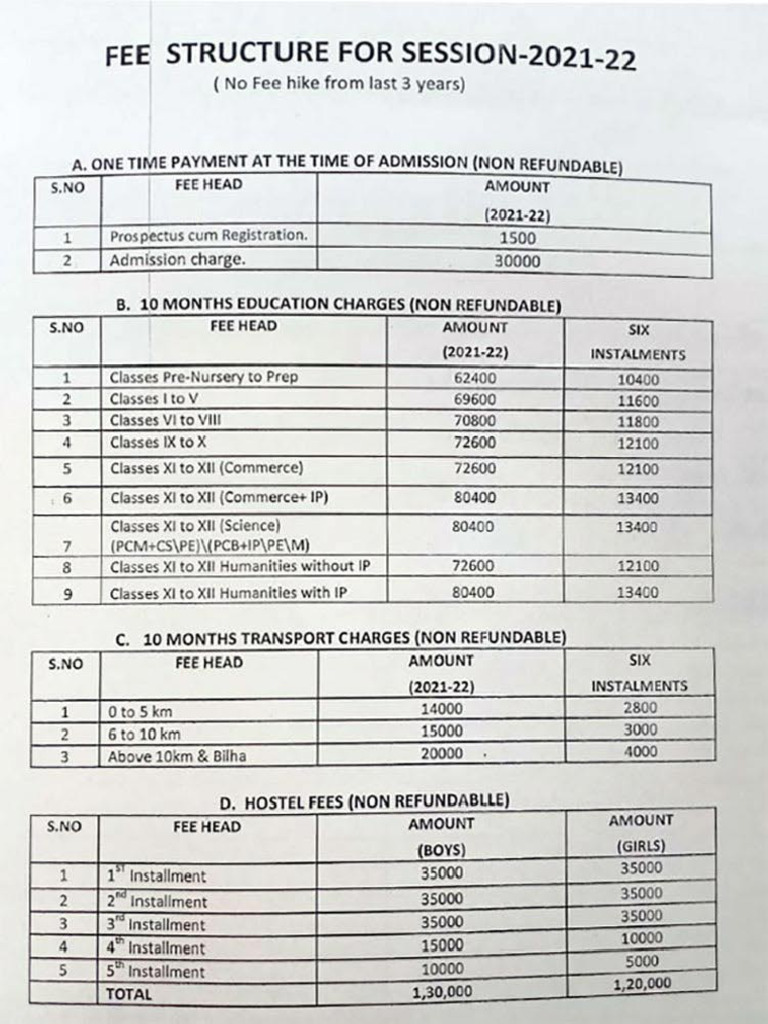 Fee Structure | PDF