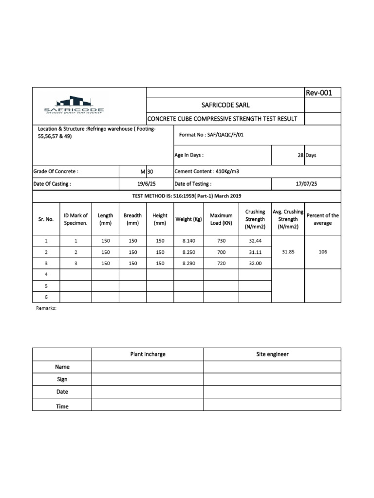 M30 Concrete Cube Test Results Report | PDF