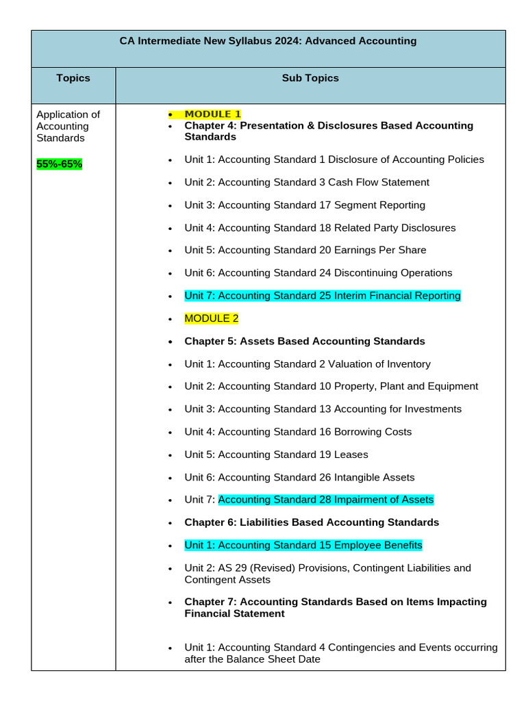 CA Intermediate 2024 Advanced Accounting | PDF | Balance Sheet ...