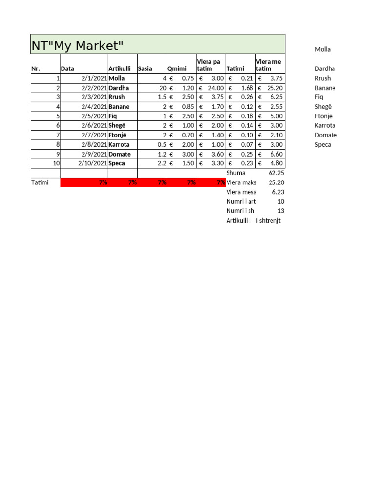 Fruit and Vegetable Market Invoice | PDF