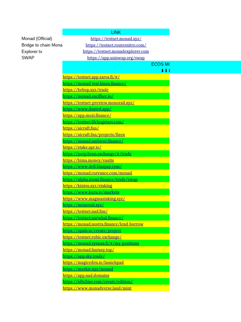 Airdrop List | PDF | Financial Technology | Finance & Money Management