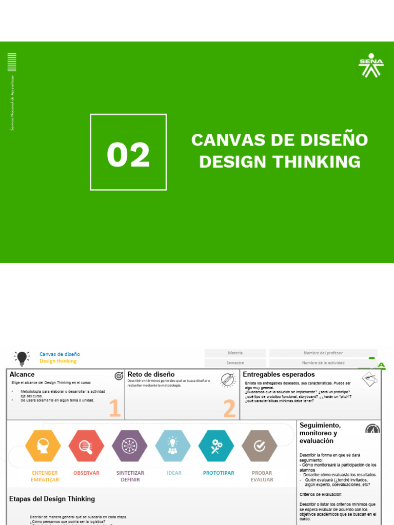 Canvas de Diseño: Metodología Design Thinking | PDF | Diseño | Pensamiento