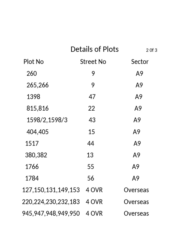 Plot Details for Sector A9 and Overseas | PDF