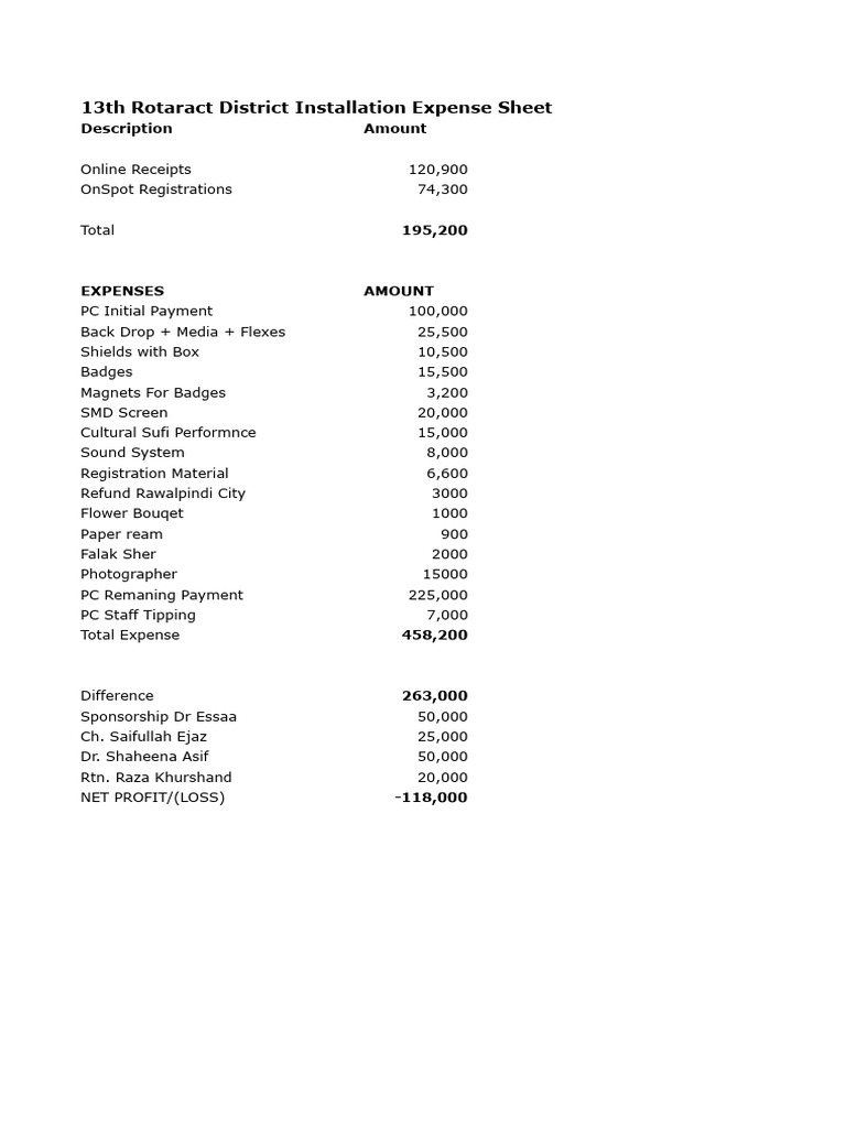 District Installation Record | PDF