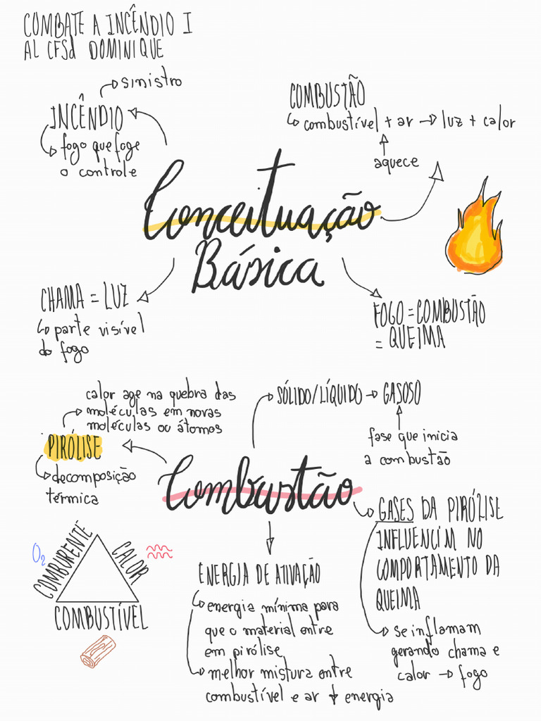 Combate A Incêndio | PDF