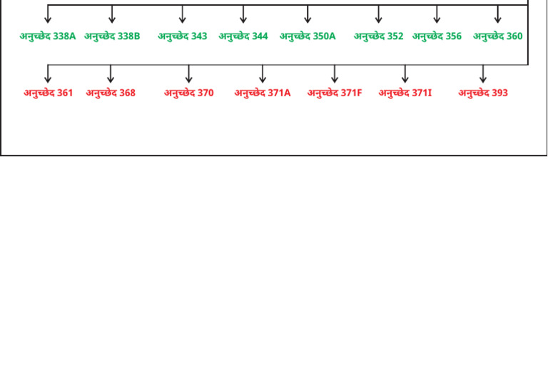 Articles 3 | PDF