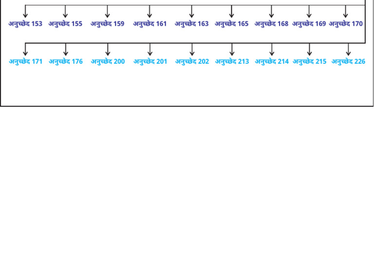 Articles 2 PDF Articles 2 PDF