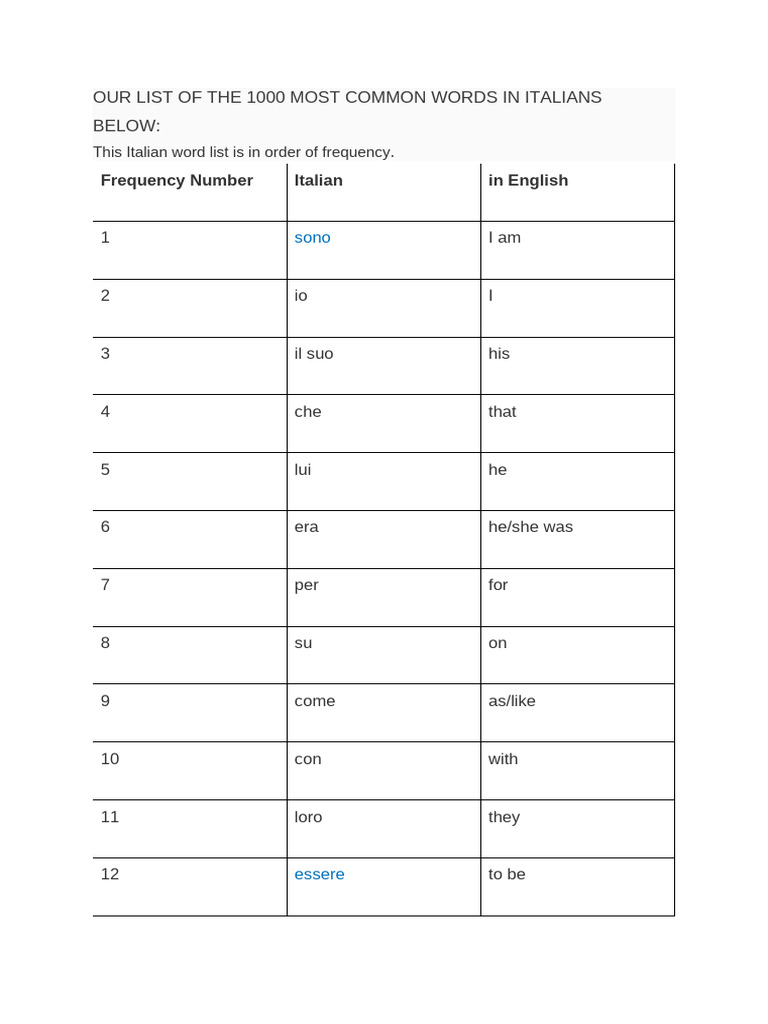 Most Common Italy Words | PDF
