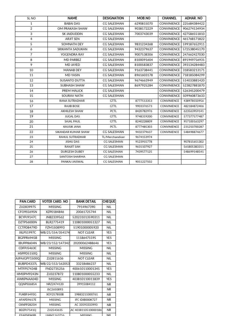 Employee List | PDF