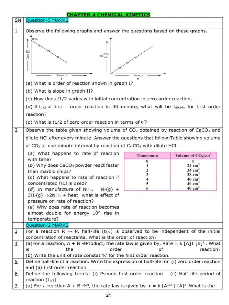 Chemical Kinetics Imp Questions Practice Set-2 | PDF