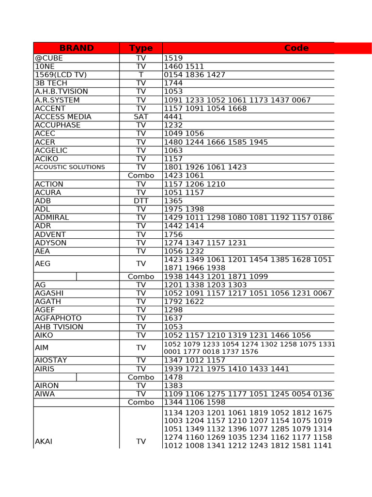 Lista Codova Za STV Orfej | PDF