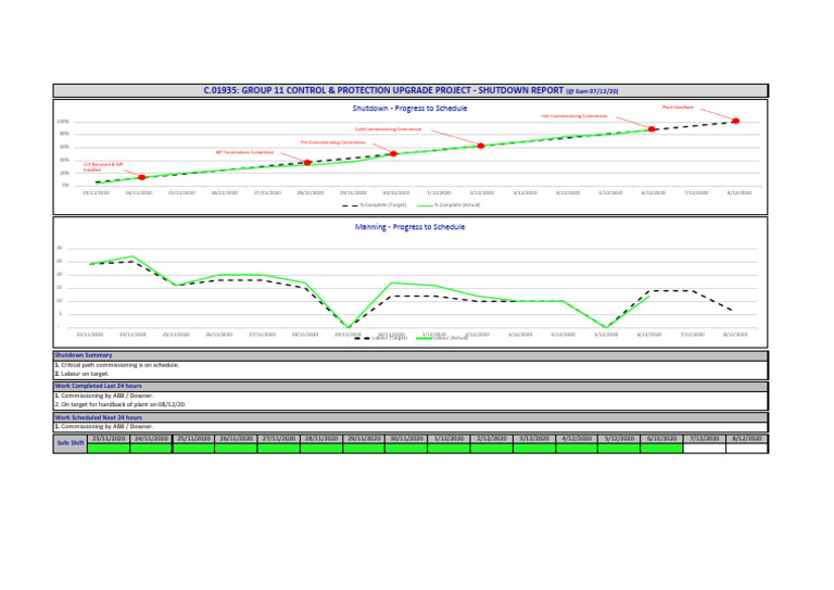 C.01935 - G11 Upgrade Project - Shut Progress Report - 07-12-20 | PDF