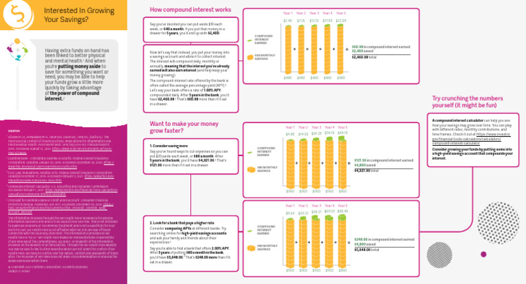 Compound Interest Savings Guide | PDF | Interest | Banks