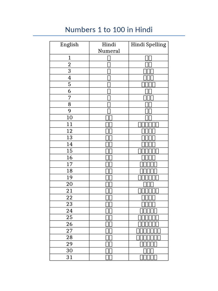 Numbers 1 To 100 Hindi PDF — free download