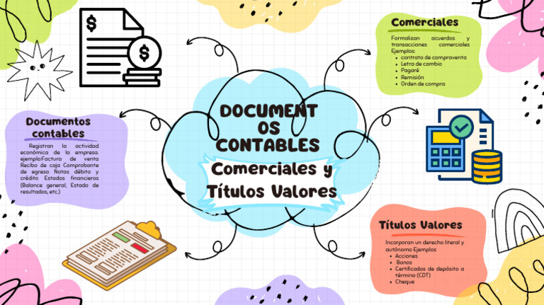 Mapa Mental Documentos Contables, Comerciales y Titulos de Valores | PDF