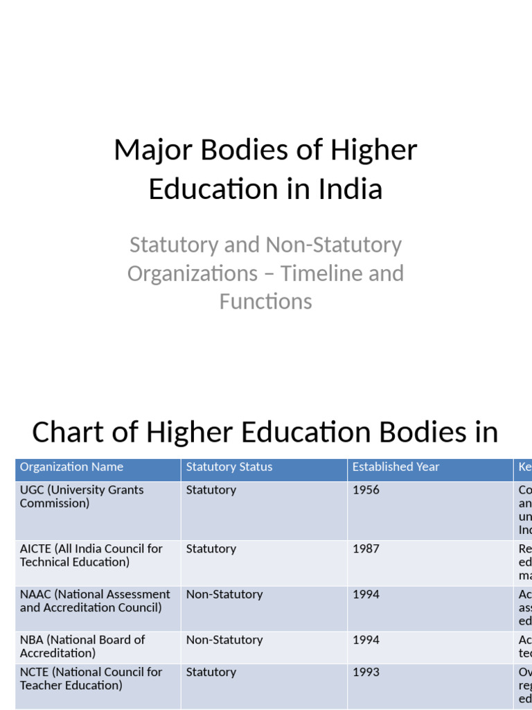 Key Higher Education Bodies in India | PDF