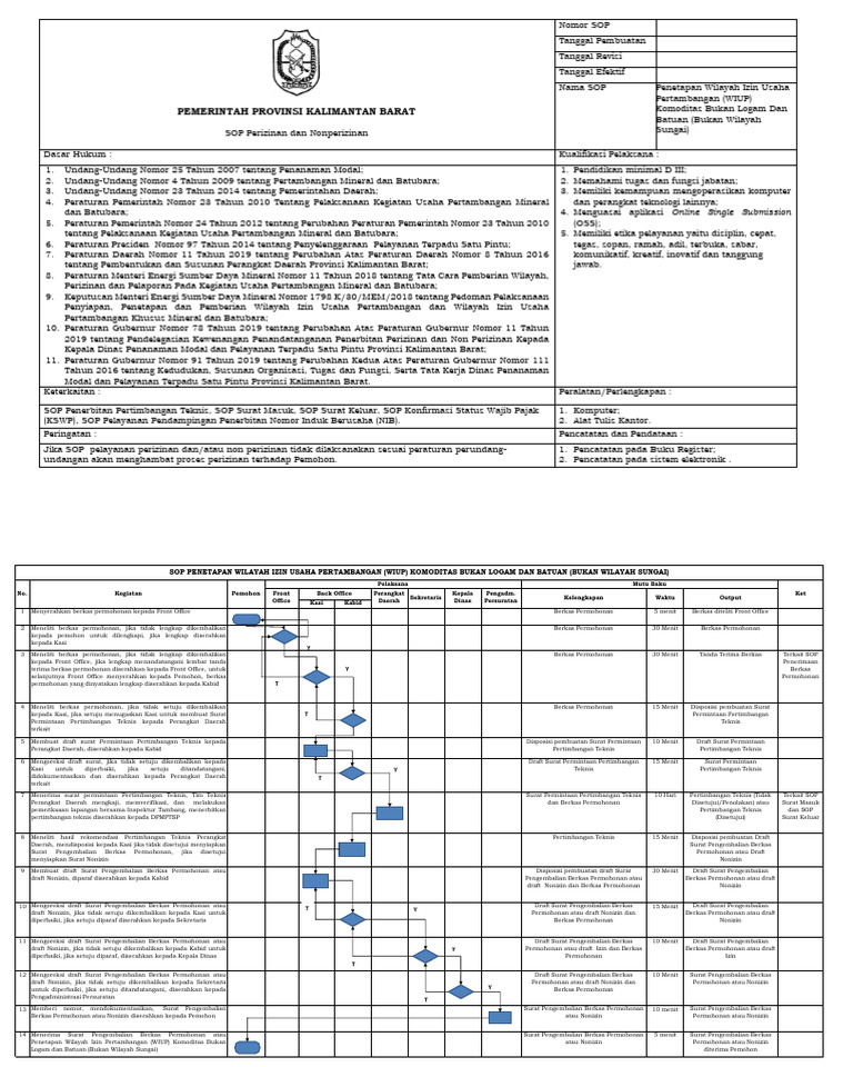 SOP Penetapan WIUP Pertambangan Non-Logam | PDF