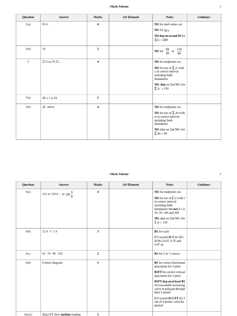 Mark Scheme for Statistical Analysis | PDF