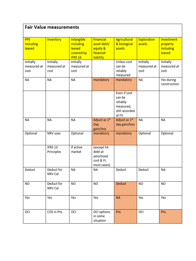 FairValueExamples | PDF | Fair Value | Financial Accounting