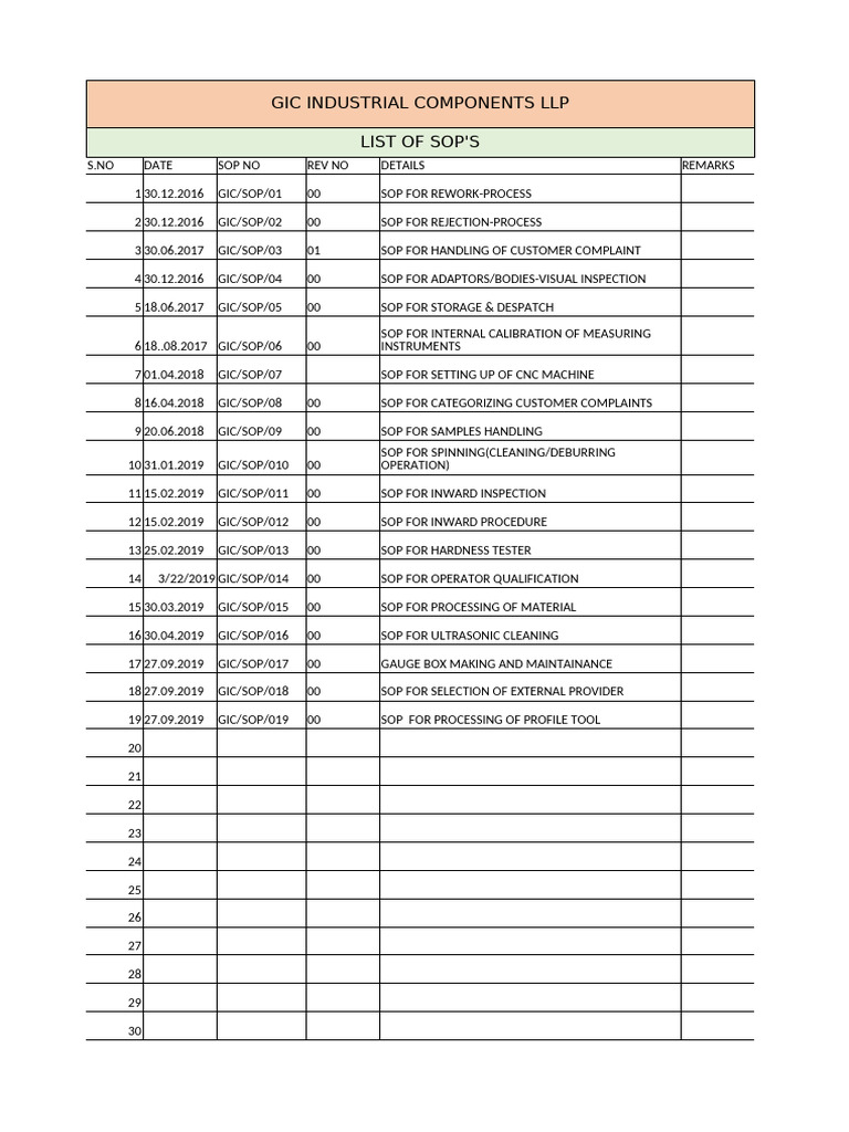 SOP Index for GIC Industrial Components | PDF