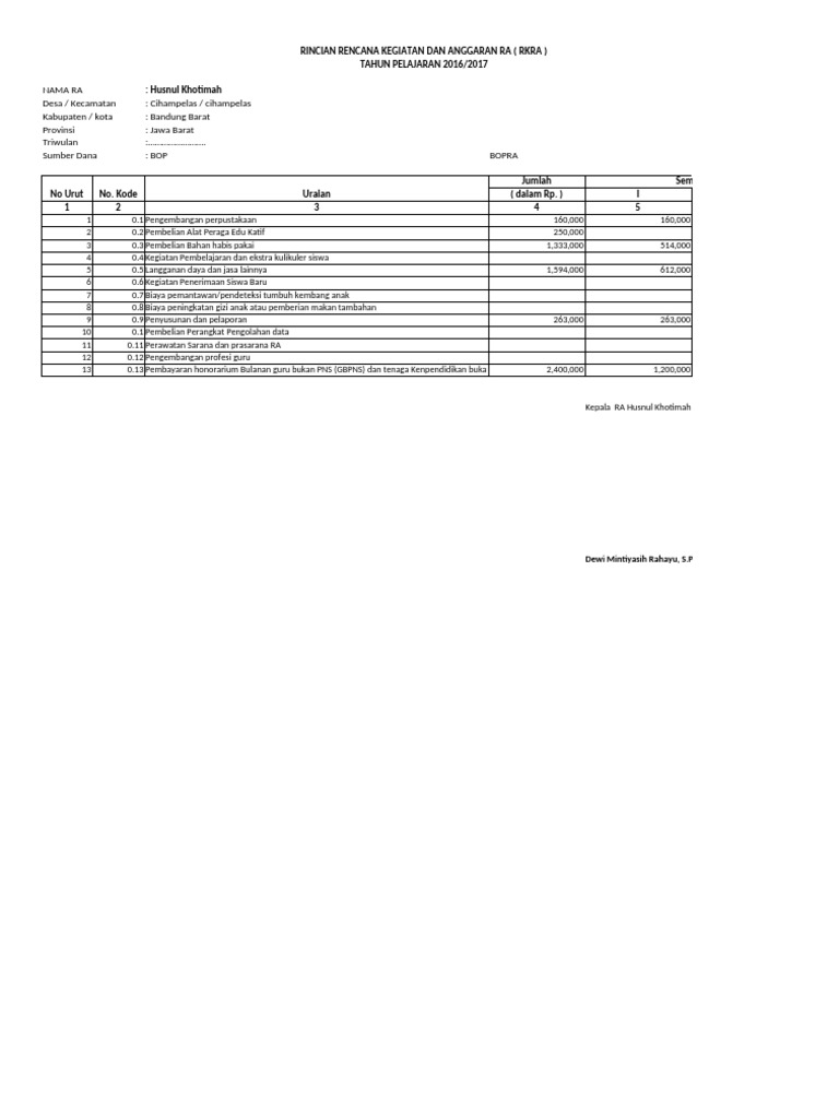 Bku Dan BKT | PDF