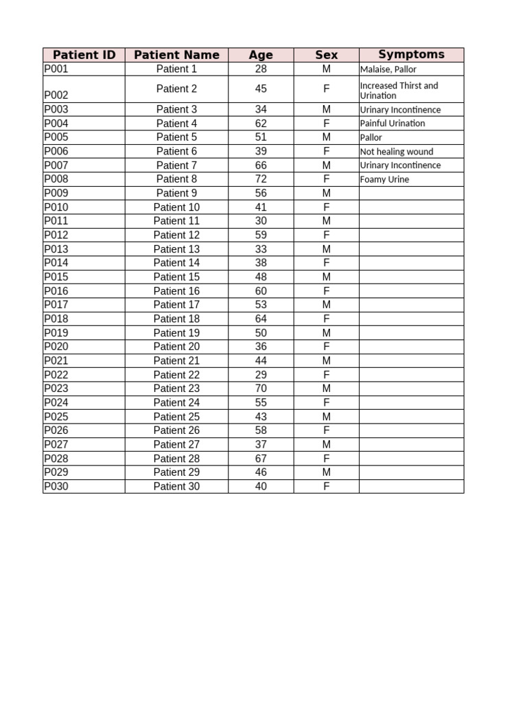 Lab Results Monitoring Sample | PDF | Creatinine | Urinary System