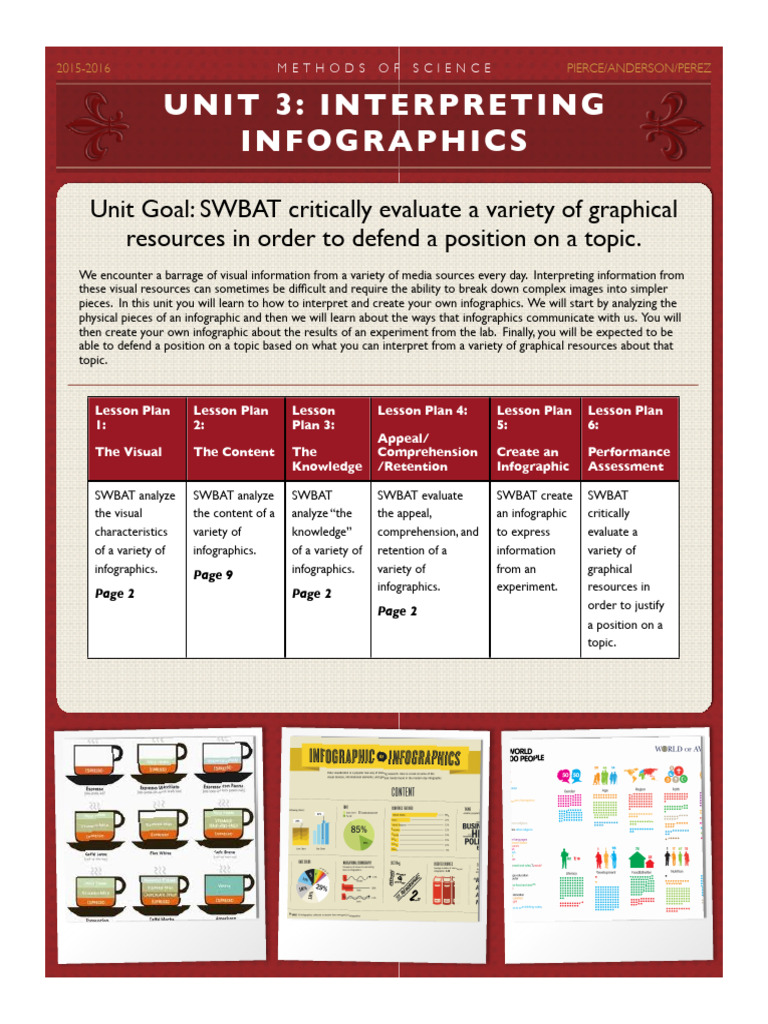 Analyzing and Creating Infographics | PDF | Infographics | Cost Of Living