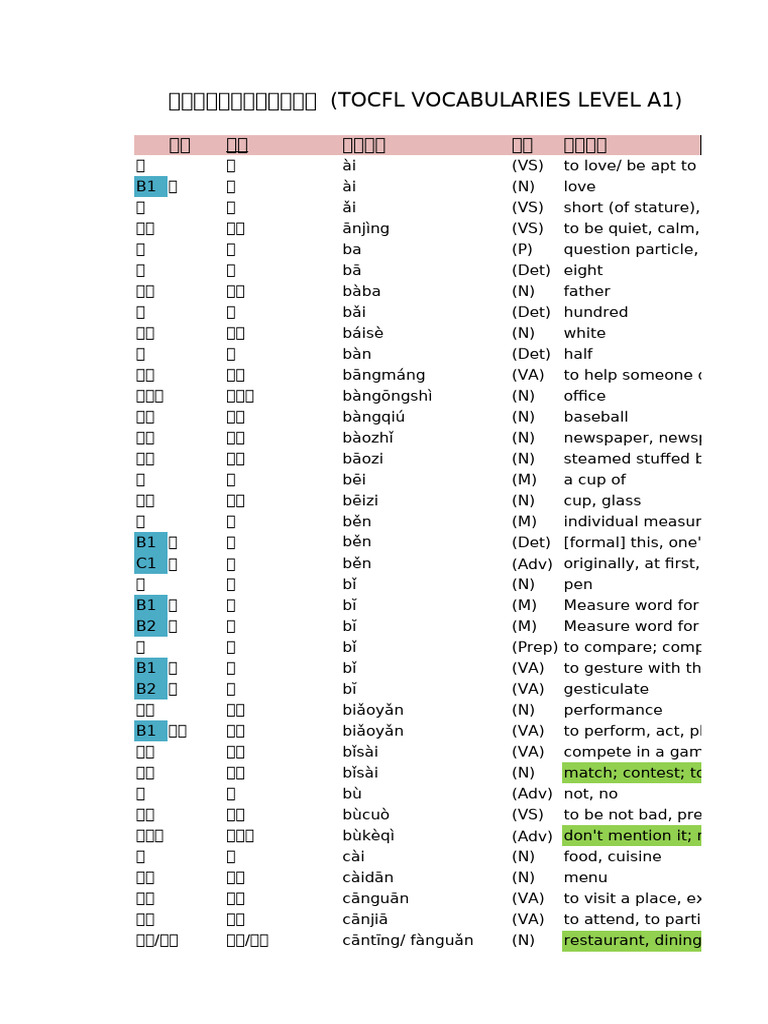 Tocfl - Vokabeln With English Translation | PDF
