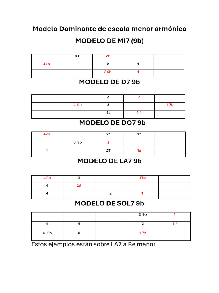 Modelos de Escala Menor Armónica | PDF